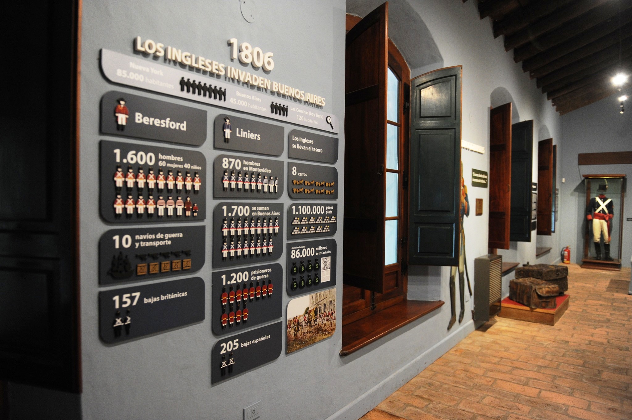Museo de la Reconquista